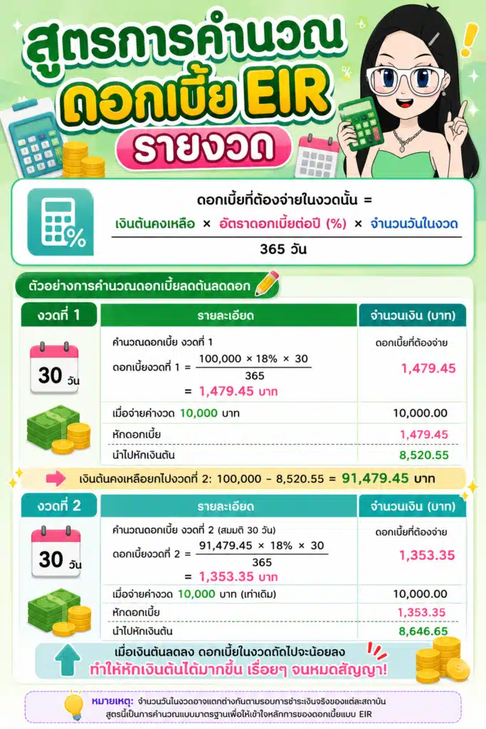 สูตรการคำนวณดอกเบี้ย EIR รายงวด EIR คือ สูตรการคำนวณดอกเบี้ย EIR รายงวด