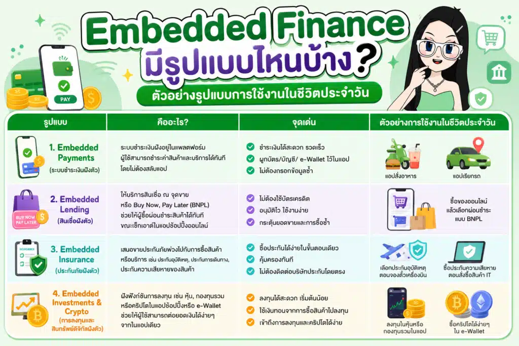 Embedded Finance คืออะไร ตัวอย่างรูปแบบการใช้งานในชีวิตประจำวัน