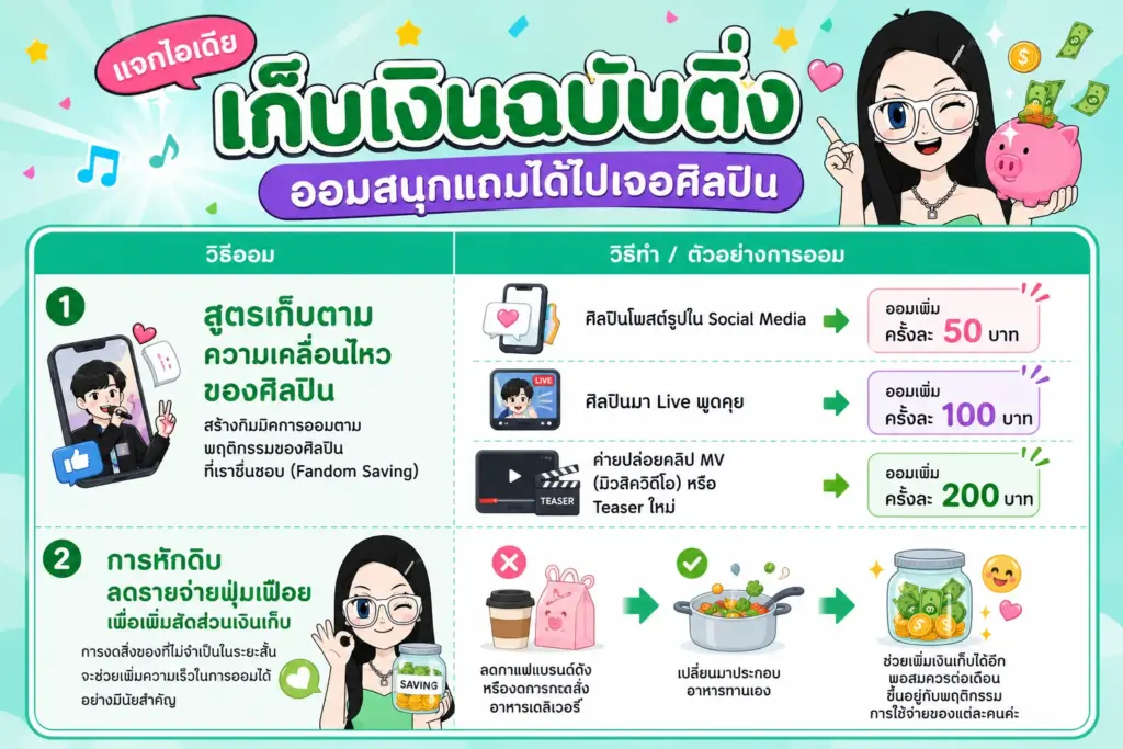 ตารางไอเดียเก็บเงินไปคอนเสิร์ เก็บเงินไปคอนเสิร์ต ตารางไอเดียเก็บเงินฉบับติ่งเกาหลี