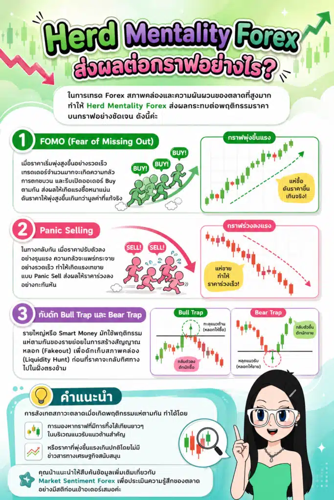 Herd Mentality Forex Herd Mentality Forex ผลกระทบต่อกราฟราคาและจิตวิทยาการเทรด