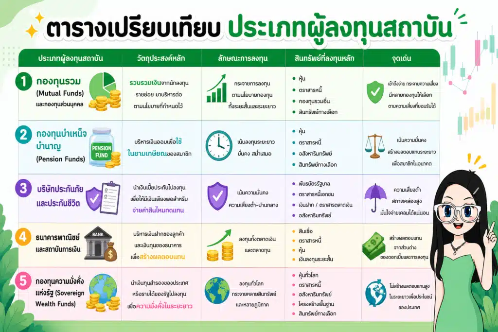ตารางเปรียบเทียบประเภทผู้ลงทุนสถาบัน นักลงทุนสถาบัน คืออะไร ตารางเปรียบเทียบประเภทผู้ลงทุนสถาบัน