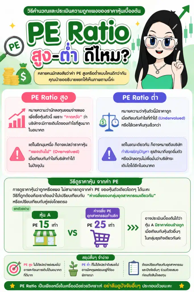 PE Ratio ตัวอย่างวิธีคำนวณและประเมินความถูกแพงของราคาหุ้นเบื้องต้น