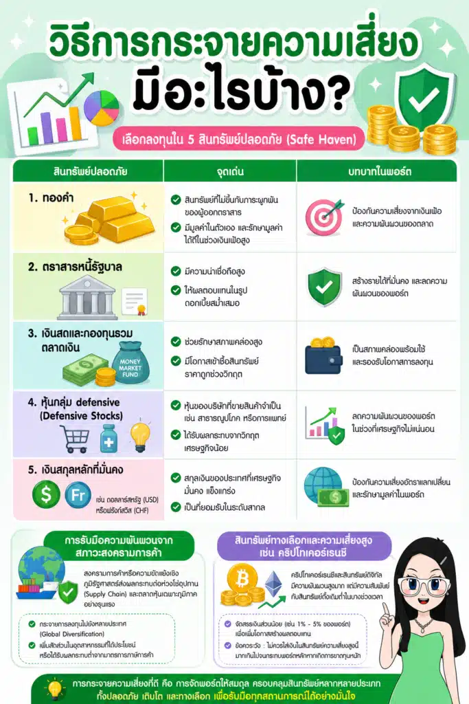 กระจายความเสี่ยง ตารางเปรียบเทียบ 5 สินทรัพย์ปลอดภัยในการลงทุน