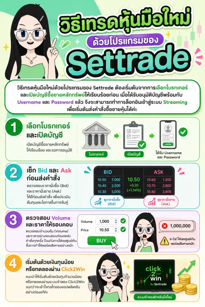 แผนผังความเชื่อมโยงระหว่างนักลงทุน โบรกเกอร์ และ Settrade Settrade คืออะไร แผนผังความเชื่อมโยงระหว่างนักลงทุน โบรกเกอร์ และ Settrade