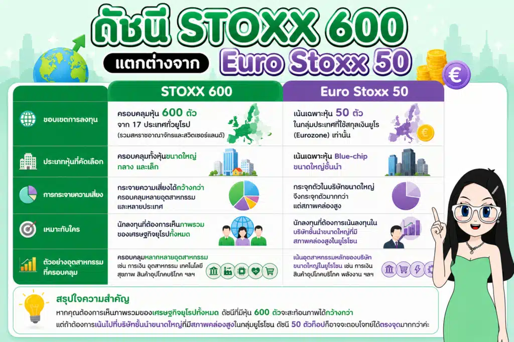 เปรียบเทียบ stoxx europe 600 กับ Euro Stoxx 50 Stoxx 600 คือ เปรียบเทียบ stoxx europe 600 กับ Euro Stoxx 50