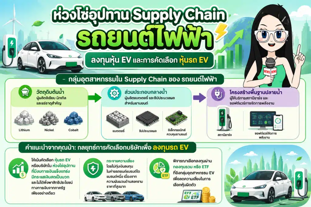 เทรนด์รถ EV ห่วงโซ่อุปทาน Supply Chain รถยนต์ไฟฟ้า