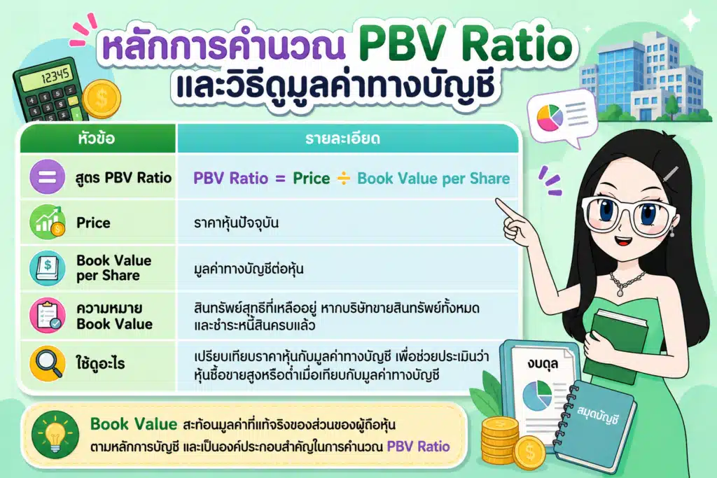 ตัวอย่างการคำนวณค่า P/BV เบื้องต้น PBV Ratio ตัวอย่างการคำนวณค่า P/BV เบื้องต้น