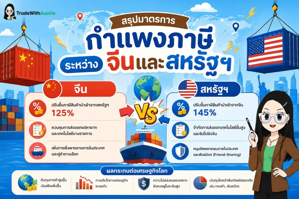 us-china-trade-war สงครามการค้า สรุปมาตรการกำแพงภาษีระหว่างจีนและสหรัฐฯ