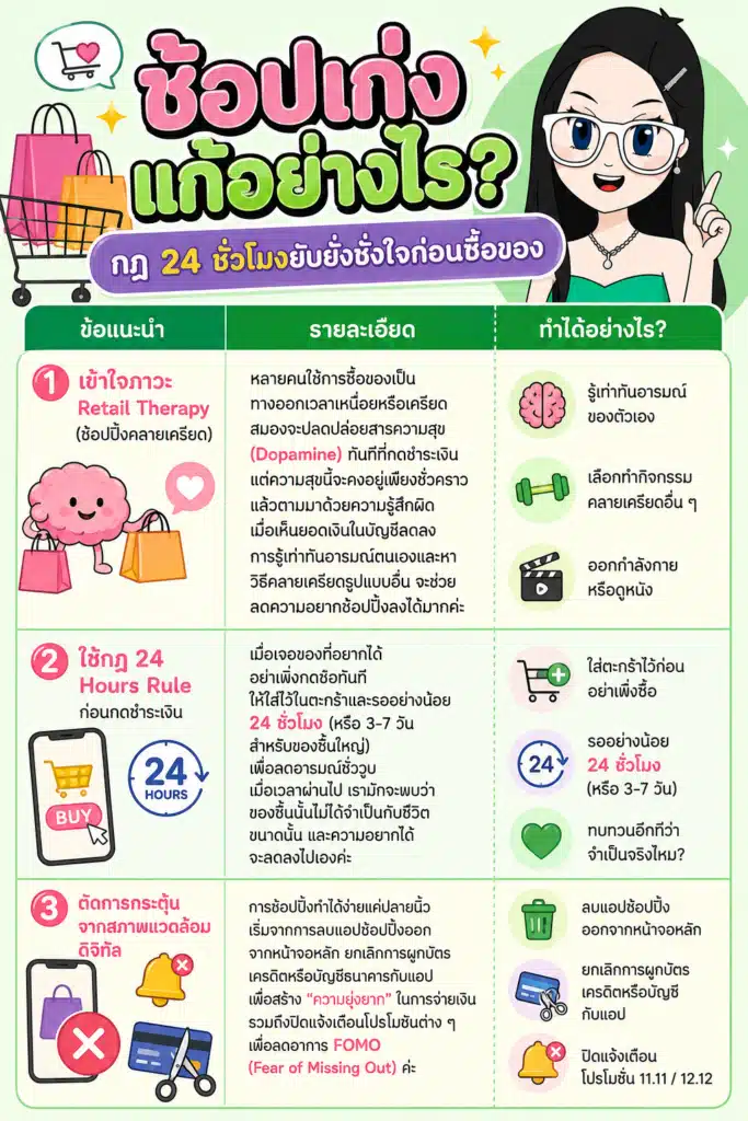 กฎ 24 ชั่วโมงยับยั้งชั่งใจก่อนซื้อของ สำหรับมือใหม่วิธีประหยัดเงินง่าย ๆ กฎ 24 ชั่วโมงยับยั้งชั่งใจก่อนซื้อของ