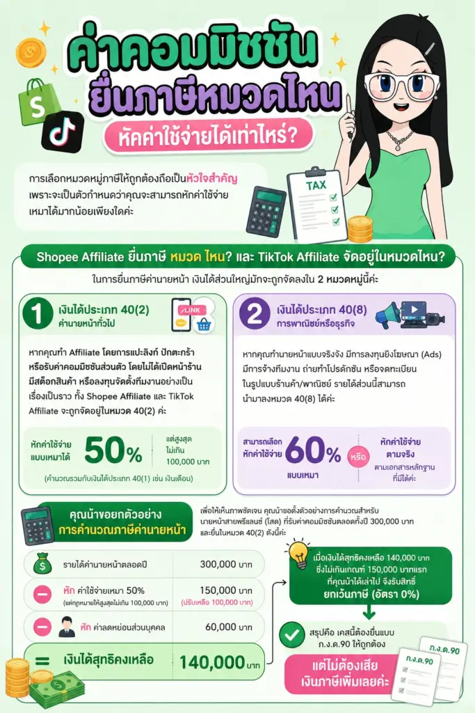 แผนภาพเปรียบเทียบการหักค่าใช้จ่ายภาษี 40(2) และ 40(8) ค่าคอมมิชชัน นายหน้ายื่นภาษี แผนภาพเปรียบเทียบการหักค่าใช้จ่ายภาษี 40(2) และ 40(8)