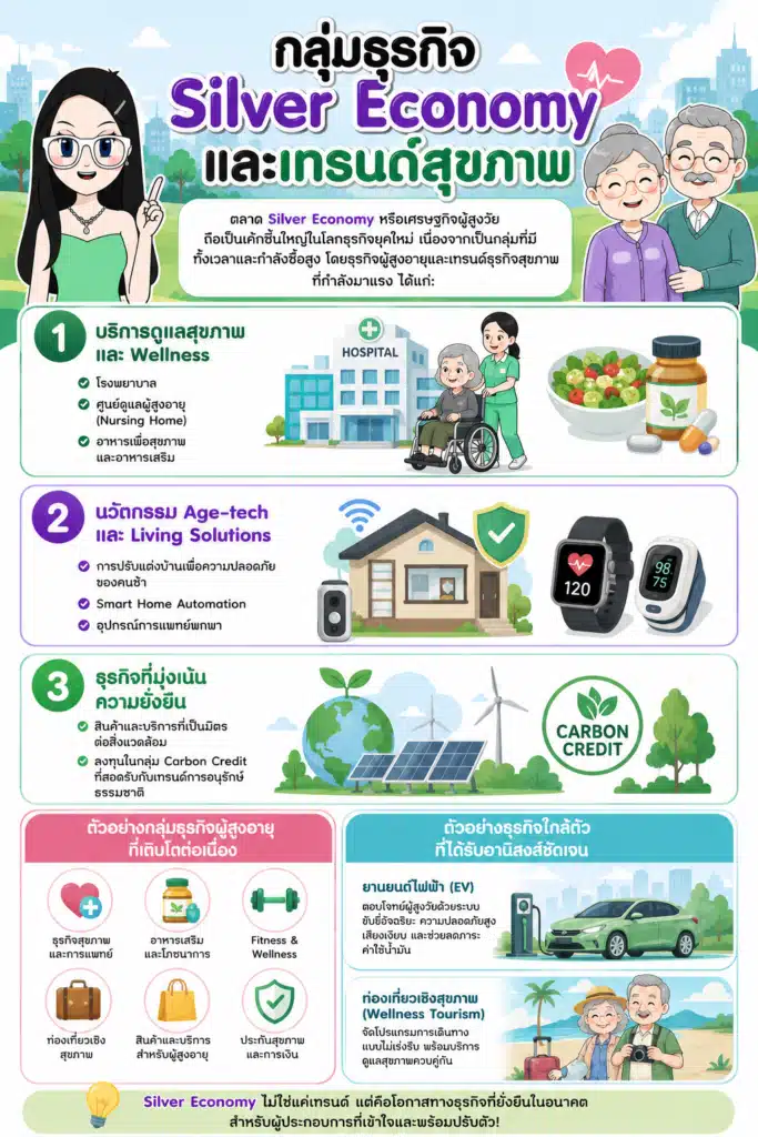 สังคมสูงวัย เทรนด์ธุรกิจมาแรง กลุ่มธุรกิจ Silver Economy และเทรนด์สุขภาพ