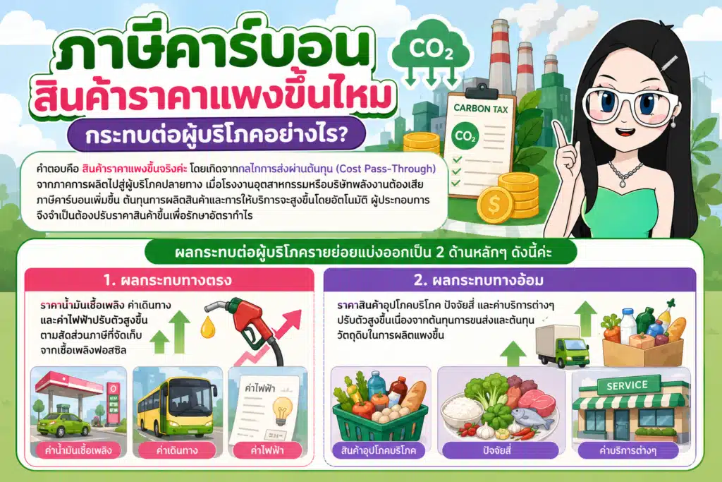 ภาษีคาร์บอน สินค้าราคาแพง ภาษีคาร์บอน สินค้าราคาแพง กลไกการส่งผ่านต้นทุนการผลิตสู่ผู้บริโภค