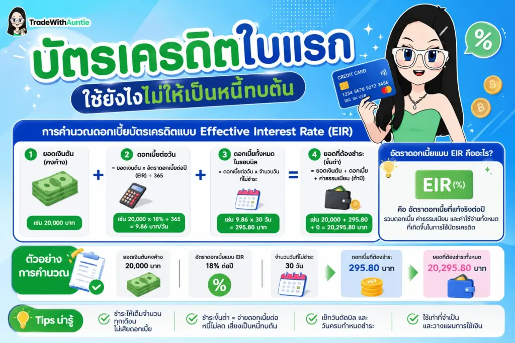 credit-card-eir-interest-calculation eir คืออะไร แผนภาพอธิบายการคำนวณดอกเบี้ยบัตรเครดิตแบบ Effective Interest Rate