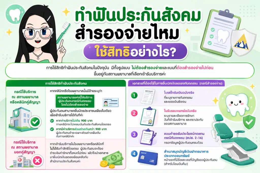 ขั้นตอนการใช้สิทธิทำฟัน ผ่าฟันคุด ประกันสังคม ขั้นตอนการใช้สิทธิทำฟันแบบไม่ต้องสำรองจ่าย