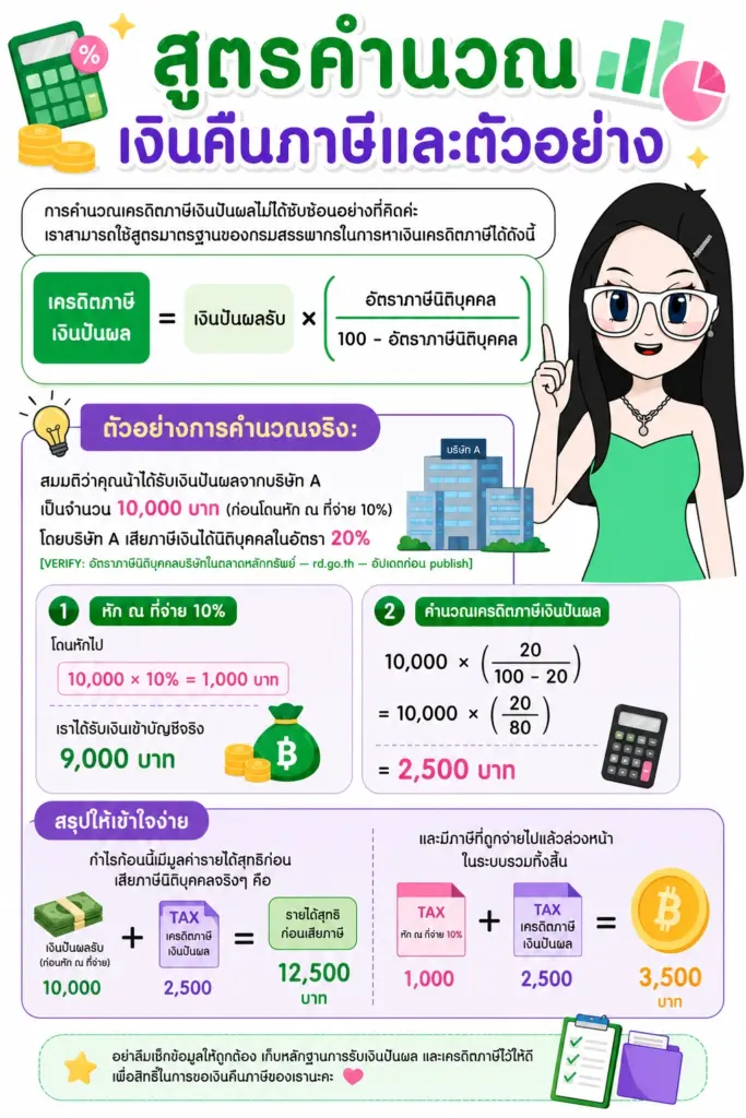 สูตรและตัวอย่างการคำนวณเงินคืนภาษี เครดิตภาษีเงินปันผล คำนวณยังไง สูตรและตัวอย่างการคำนวณเงินคืนภาษี