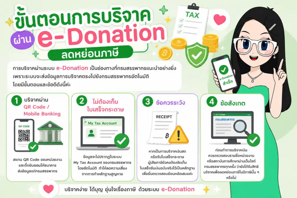 ขั้นตอนการบริจาคผ่าน e-Donation ลดหย่อนภาษี ลดหย่อนภาษี เงินบริจาค ขั้นตอนการบริจาคผ่าน e-Donation ลดหย่อนภาษี
