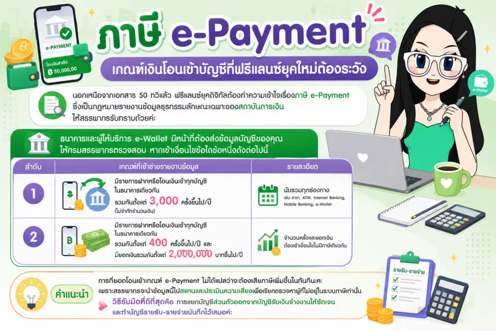 เกณฑ์จำนวนครั้งและยอดเงินโอนเข้าบัญชีธนาคารที่ต้องรายงานสรรพากร ภาษี e-Payment เกณฑ์จำนวนครั้งและยอดเงินโอนเข้าบัญชีธนาคารที่ต้องรายงานสรรพากร