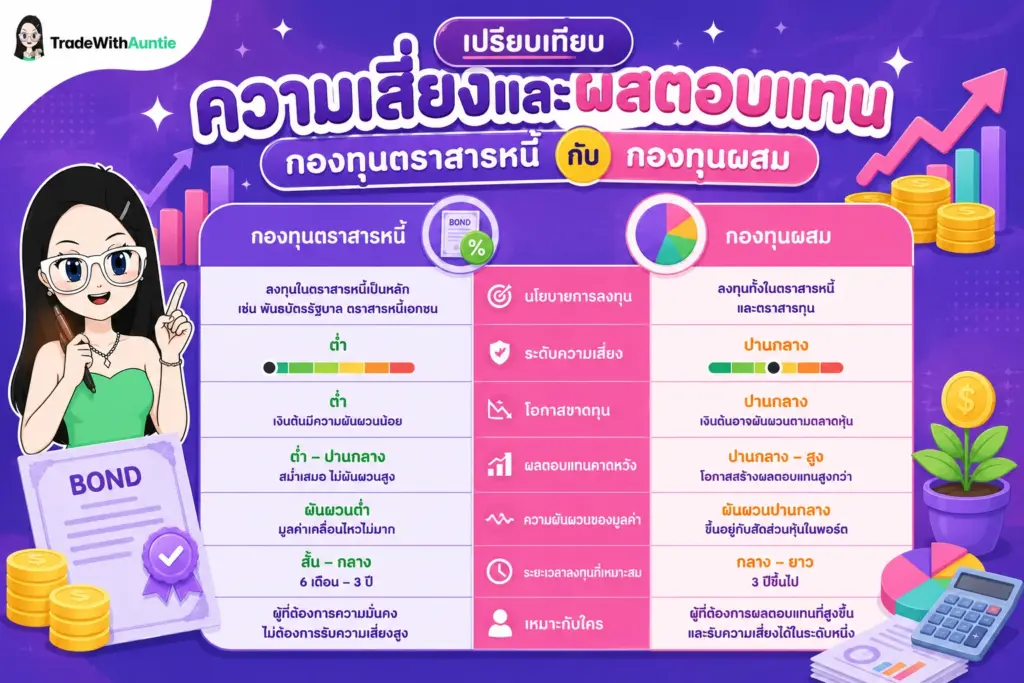 fixed-income-vs-mixed-fund เปรียบเทียบความเสี่ยงและผลตอบแทนกองทุนตราสารหนี้กับกองทุนผสม