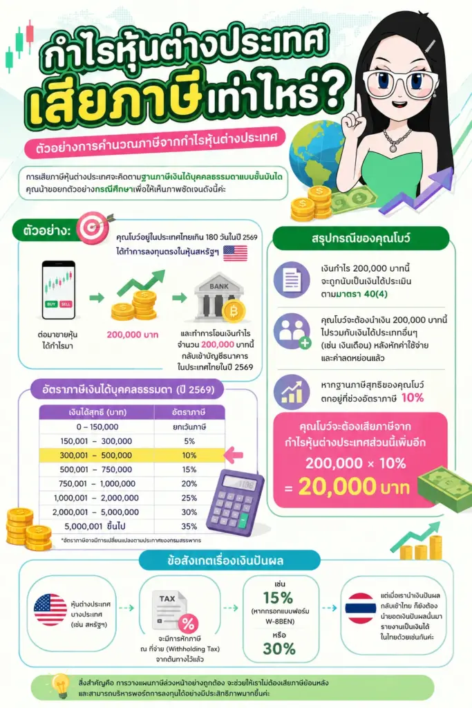 ตัวอย่างการคำนวณภาษีจากกำไรหุ้นต่างประเทศ เสียภาษีหุ้นต่างประเทศ ตัวอย่างการคำนวณภาษีจากกำไรหุ้นต่างประเทศ