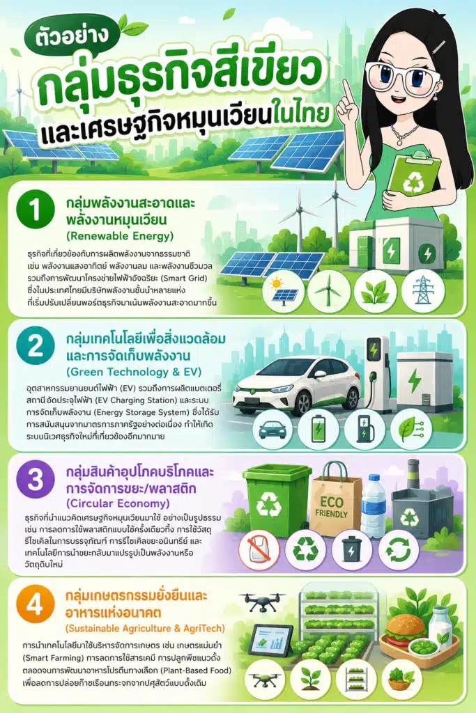 ตัวอย่างกลุ่มธุรกิจสีเขียวและเศรษฐกิจหมุนเวียนในไทย เทรนด์ธุรกิจสีเขียว ธุรกิจยั่งยืน ตัวอย่างกลุ่มธุรกิจสีเขียวและเศรษฐกิจหมุนเวียนในไทย