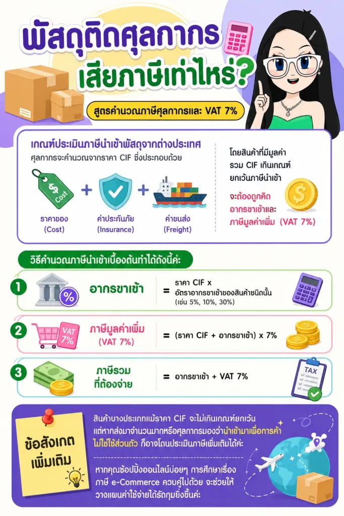 สูตรคำนวณภาษีศุลกากรและ VAT 7% พัสดุติดศุลกากร วิธีคำนวณภาษีนำเข้า แผนภาพแสดงสูตรคำนวณภาษีศุลกากรและ VAT 7%