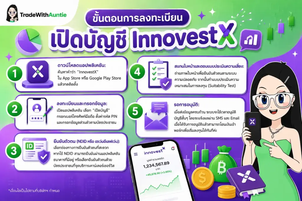 innovestx สมัครยังไง ขั้นตอนการลงทะเบียนเปิดบัญชี InnovestX