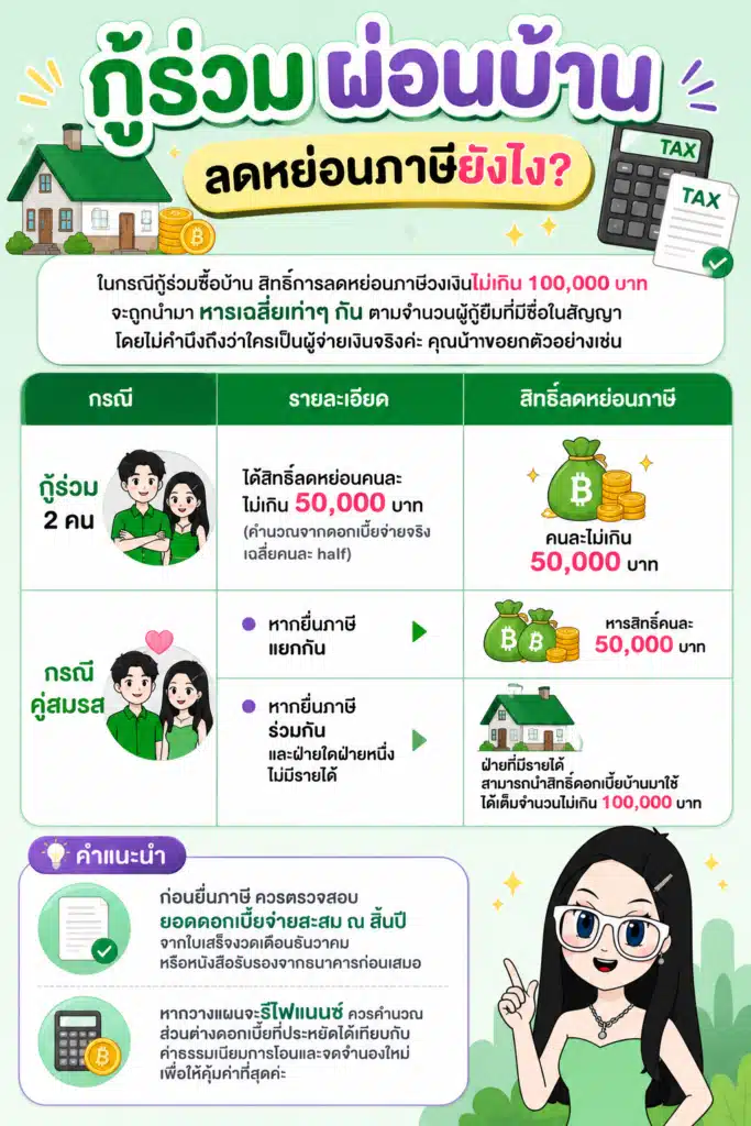 สูตรคำนวณการหารสิทธิ์ลดหย่อนภาษีกรณีกู้ร่วม 2 คนขึ้นไป ผ่อนบ้าน ลดหย่อนภาษี สูตรคำนวณการหารสิทธิ์ลดหย่อนภาษีกรณีกู้ร่วม 2 คนขึ้นไป