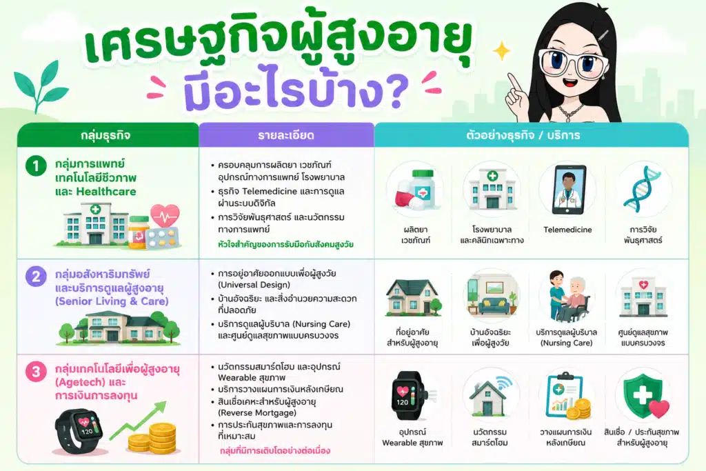 เจาะลึกอุตสาหกรรม Longevity Economy น่าสนใจ Longevity Economy คืออะไร เจาะลึกอุตสาหกรรมน่าสนใจ