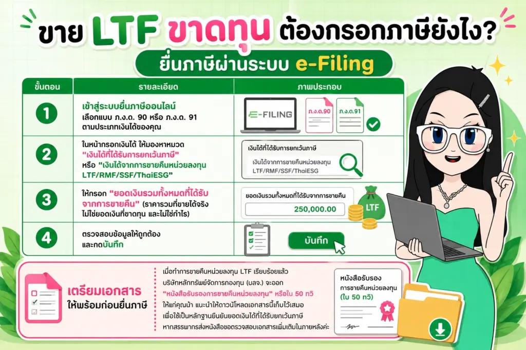 ขั้นตอนการกรอก e-Filing ยื่นภาษีเงินได้ขายคืนกองทุน ขาย LTF ขาดทุน ต้องยื่นภาษีไหม ขั้นตอนการกรอก e-Filing ยื่นภาษีเงินได้ขายคืนกองทุน