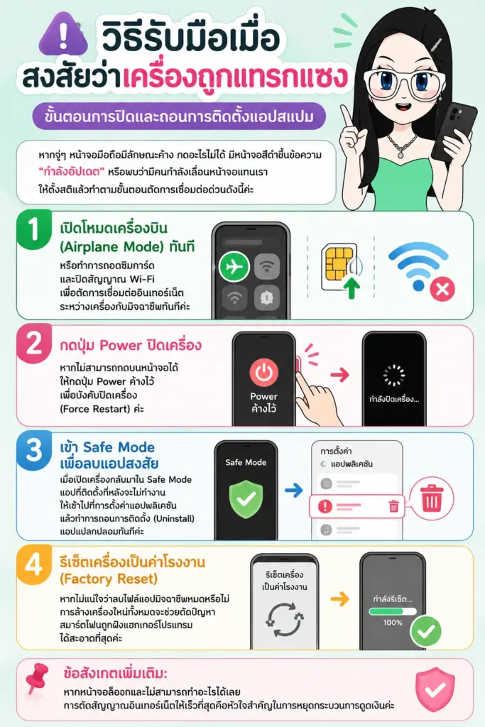 ขั้นตอนการปิดสิทธิ์การควบคุมจอภาพและถอนการติดตั้งแอปสแปม วิธีป้องกันโดนดูดเงินในบัญชีจากมือถือ ขั้นตอนการปิดสิทธิ์การควบคุมจอภาพและถอนการติดตั้งแอปสแปม