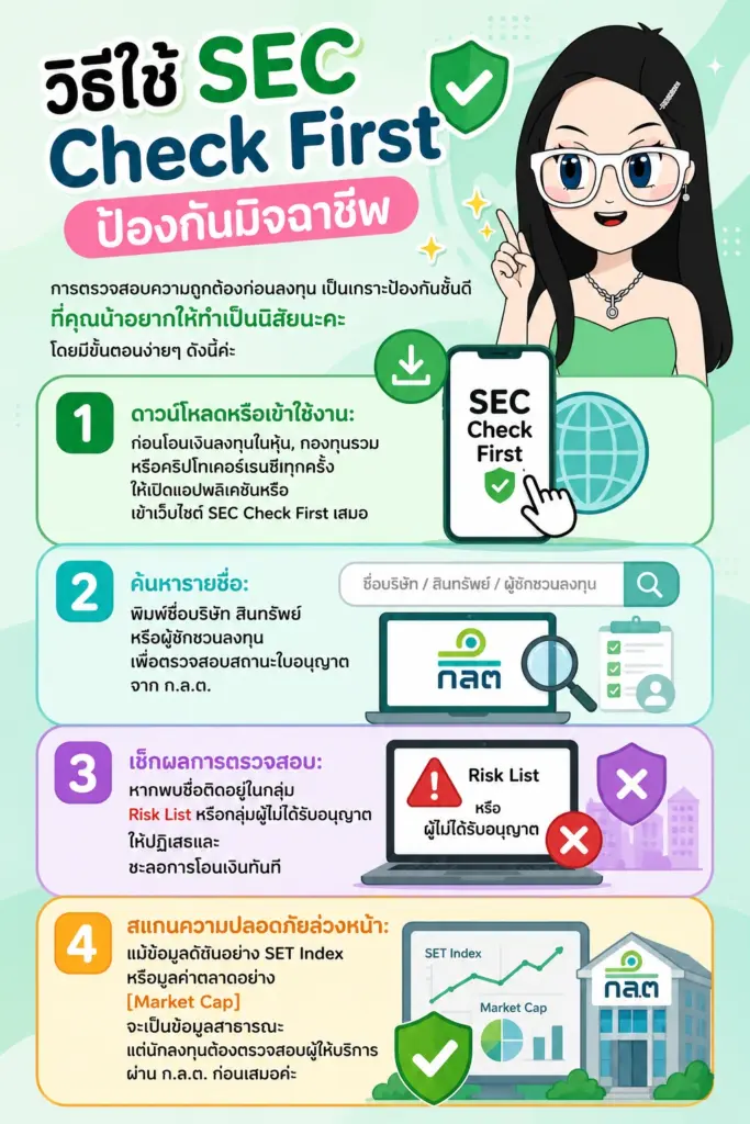 แผนภาพแนะนำวิธีเช็กใบอนุญาตผ่านแอป SEC Check First หน้าที่สำนักงาน กลต คืออะไร แผนภาพแนะนำวิธีเช็กใบอนุญาตผ่านแอป SEC Check First