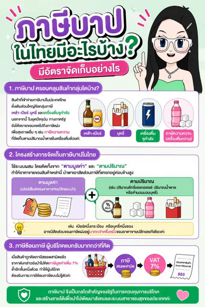 สรุปสินค้าประเภทเหล้า เบียร์ บุหรี่ ที่โดนจัดเก็บภาษีบาป ภาษีบาป ในไทยมีอะไรบ้าง สรุปสินค้าประเภทเหล้า เบียร์ บุหรี่ ที่โดนจัดเก็บภาษีบาป