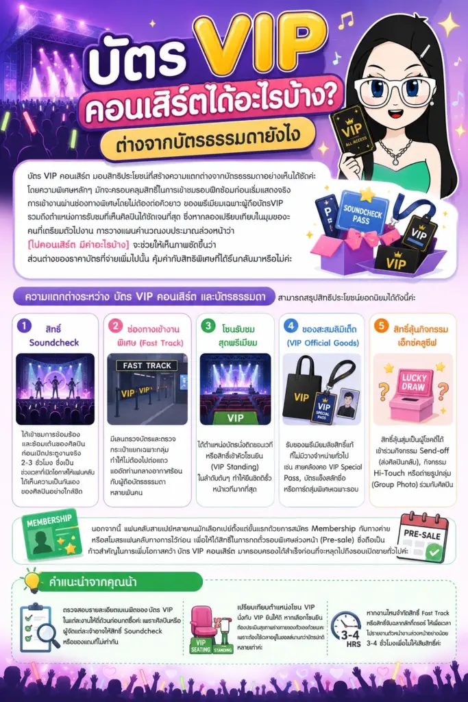 บัตร VIP คอนเสิร์ต แผนภาพเปรียบเทียบสิทธิประโยชน์และสิทธิ์ Soundcheck