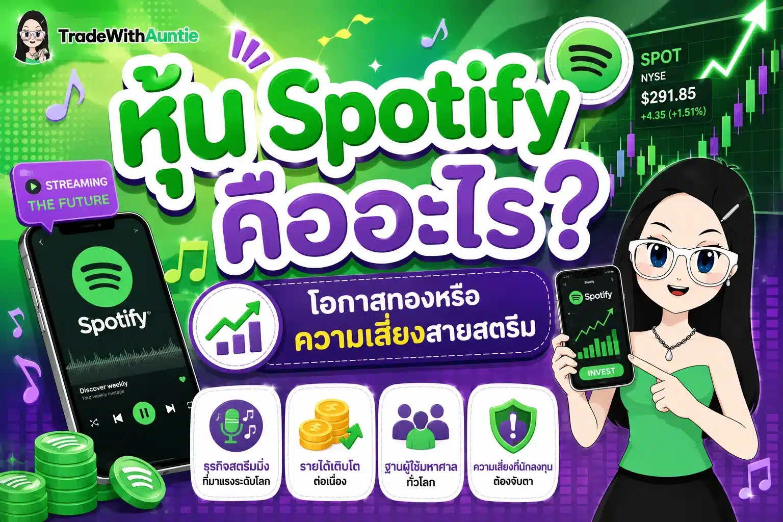 หุ้น Spotify เจาะลึกโมเดลธุรกิจสตรีมมิ่งและแนวโน้มการเติบโตของหุ้น SPOT