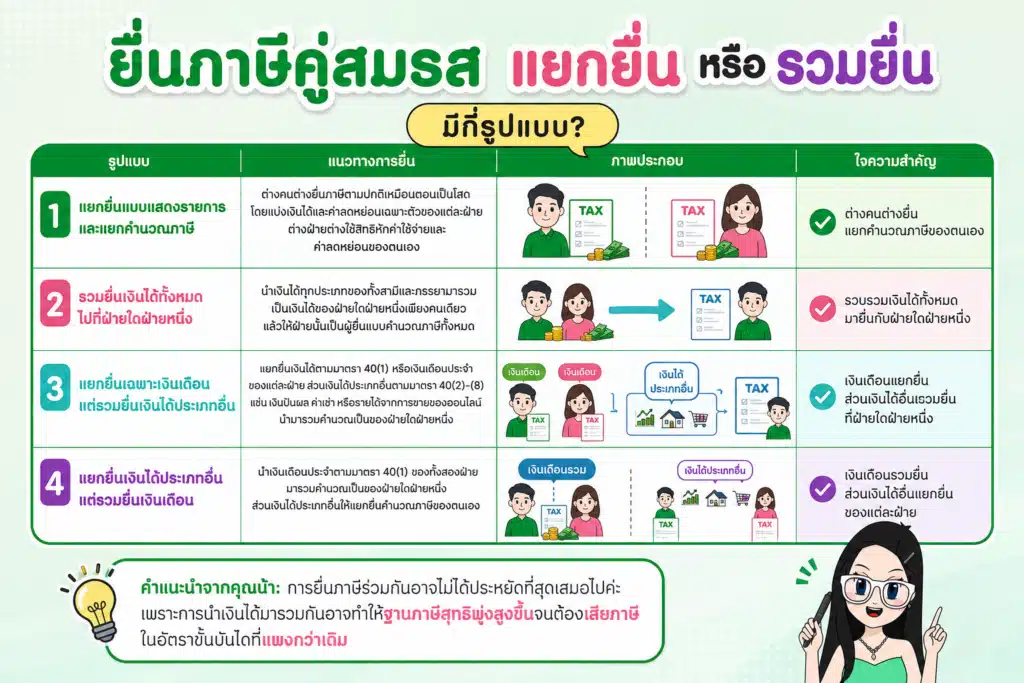 ยื่นภาษีคู่สมรส แยกยื่น ตารางเปรียบเทียบทางเลือกการยื่นภาษีสำหรับคู่สมรส