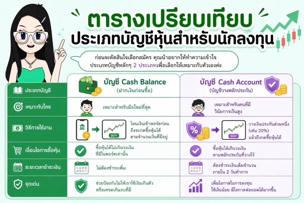 เปิดบัญชีหุ้นออนไลน์ เปิดพอร์ตหุ้นที่ไหนดี ตารางเปรียบเทียบประเภทบัญชีหุ้นสำหรับนักลงทุน