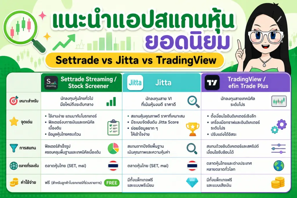 สแกนหุ้น เปรียบเทียบแอปพลิเคชันสแกนหุ้นยอดนิยม Settrade Jitta TradingView