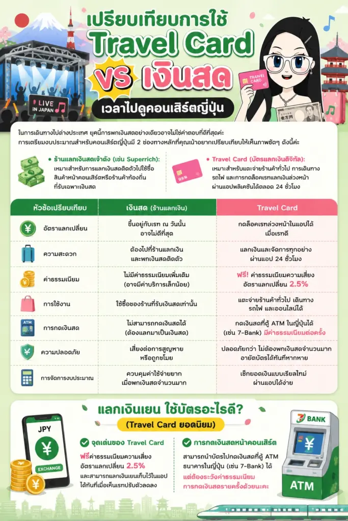 เปรียบเทียบการใช้ Travel Card และเงินสด แลกเงินเยน เปรียบเทียบการใช้ Travel Card และเงินสดเวลาไปดูคอนเสิร์ตญี่ปุ่น