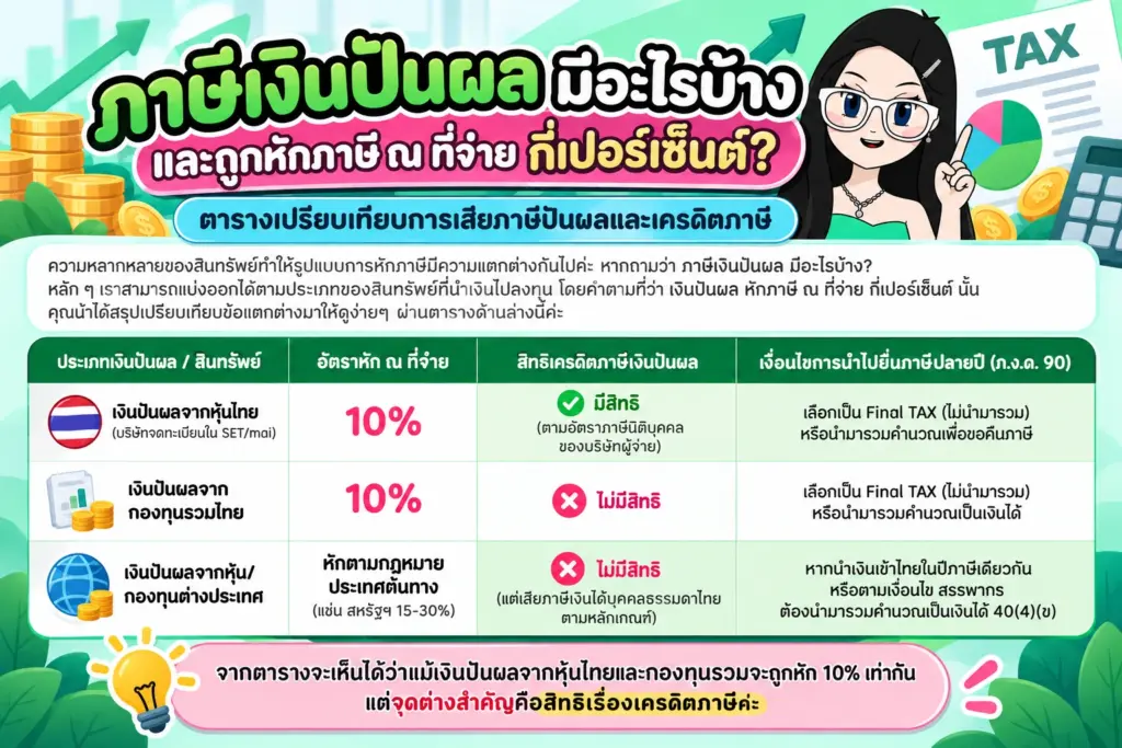 ตารางเปรียบเทียบการเสียภาษีปันผลและเครดิตภาษี ภาษีเงินปันผล ตารางเปรียบเทียบการเสียภาษีปันผลและเครดิตภาษี