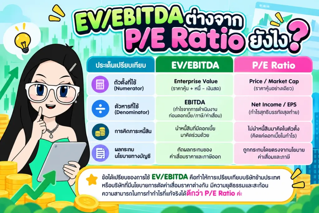 ตารางเปรียบเทียบความแตกต่าง EV/EBITDA กับ P/E Ratio EV/EBITDA คือ ต่างจาก P/E Ratio ยังไง ตารางเปรียบเทียบความแตกต่าง