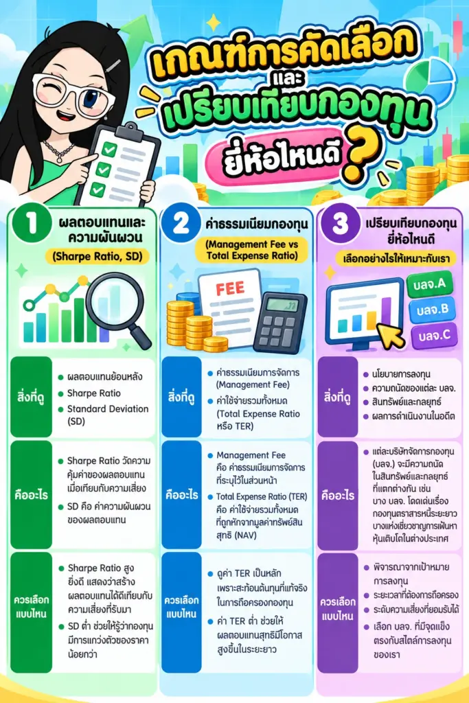ค่าธรรมเนียมกองทุน ตารางเปรียบเทียบโครงสร้างค่าธรรมเนียมกองทุนรวม