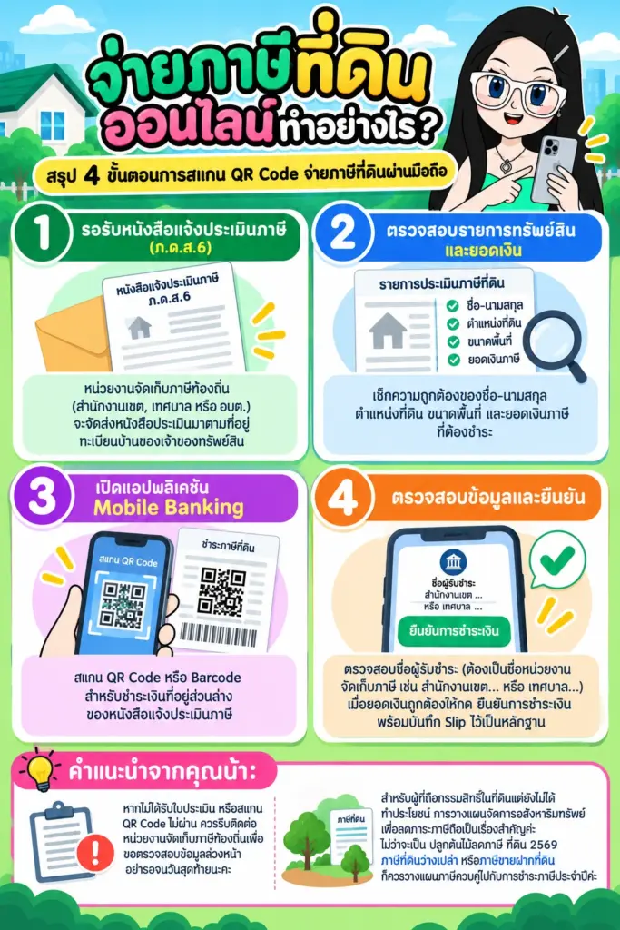 จ่ายภาษีที่ดินออนไลน์ทำอย่างไร สรุป 4 ขั้นตอนการสแกน QR Code จ่ายภาษีที่ดินผ่านมือถือ