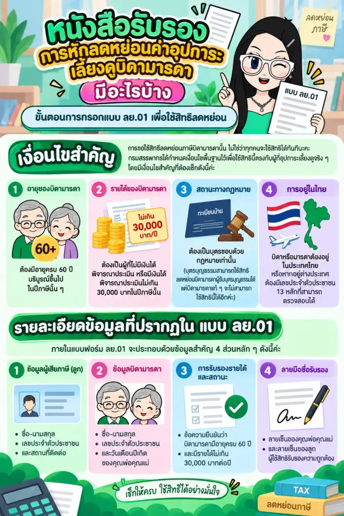 ขั้นตอนการกรอกแบบ ลย.01 เพื่อใช้สิทธิลดหย่อน หนังสือรับรองการหักลดหย่อนค่าอุปการะเลี้ยงดูบิดามารดา ขั้นตอนการกรอกแบบ ลย.01 เพื่อใช้สิทธิลดหย่อน