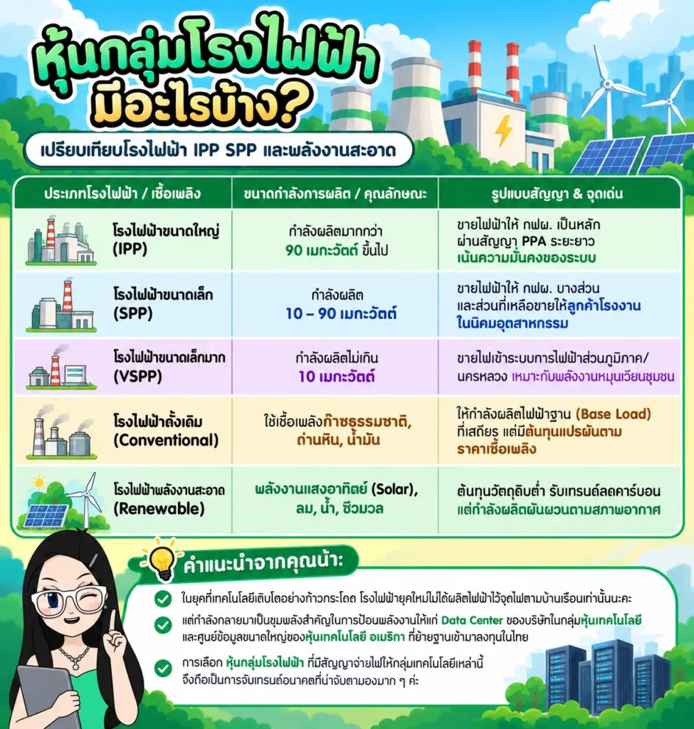 หุ้นกลุ่มโรงไฟฟ้า มีอะไรบ้าง อินโฟกราฟิกเปรียบเทียบโรงไฟฟ้า IPP SPP และพลังงานสะอาด