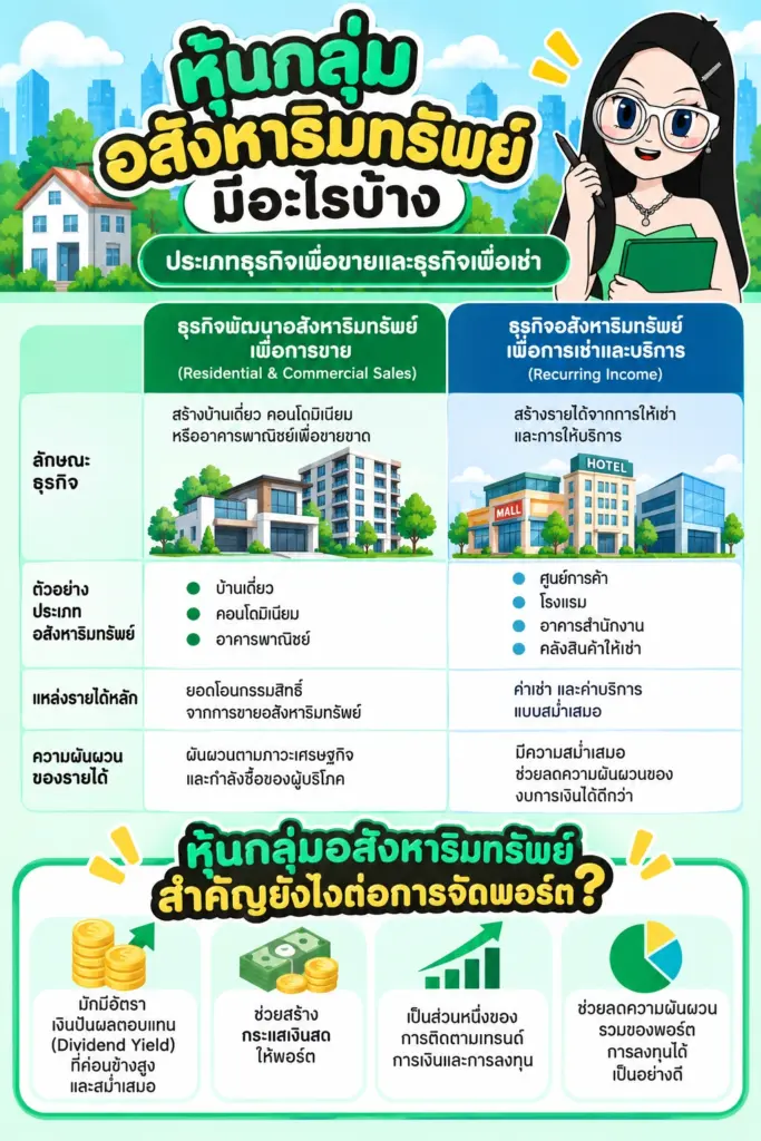 แผนภาพแสดงประเภทธุรกิจเพื่อขายและธุรกิจเพื่อเช่า หุ้นกลุ่มอสังหาริมทรัพย์ มีอะไรบ้าง แผนภาพแสดงประเภทธุรกิจเพื่อขายและธุรกิจเพื่อเช่า