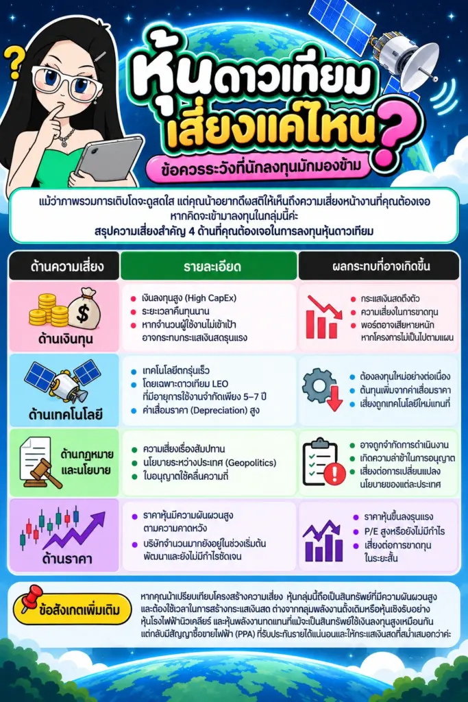 หุ้นดาวเทียม เสี่ยงแค่ไหน เปรียบเทียบความเสี่ยงและจุดเด่นของหุ้นดาวเทียมกับหุ้นสื่อสารดั้งเดิม