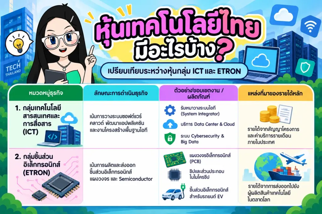 หุ้นเทคโนโลยีไทย มีอะไรบ้าง ตารางเปรียบเทียบระหว่างหุ้นกลุ่ม ICT และ ETRON