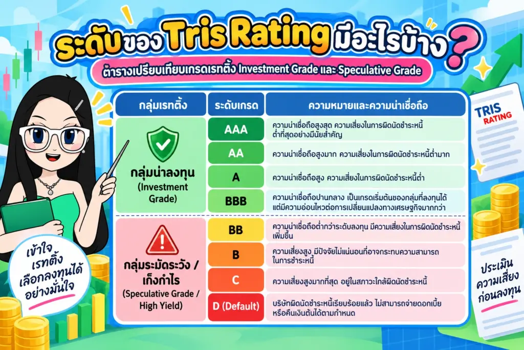 ตารางเปรียบเทียบเกรดเรทติ้ง Investment Grade และ Speculative Grade Tris Rating มีอะไรบ้าง ตารางเปรียบเทียบเกรดเรทติ้ง Investment Grade และ Speculative Grade