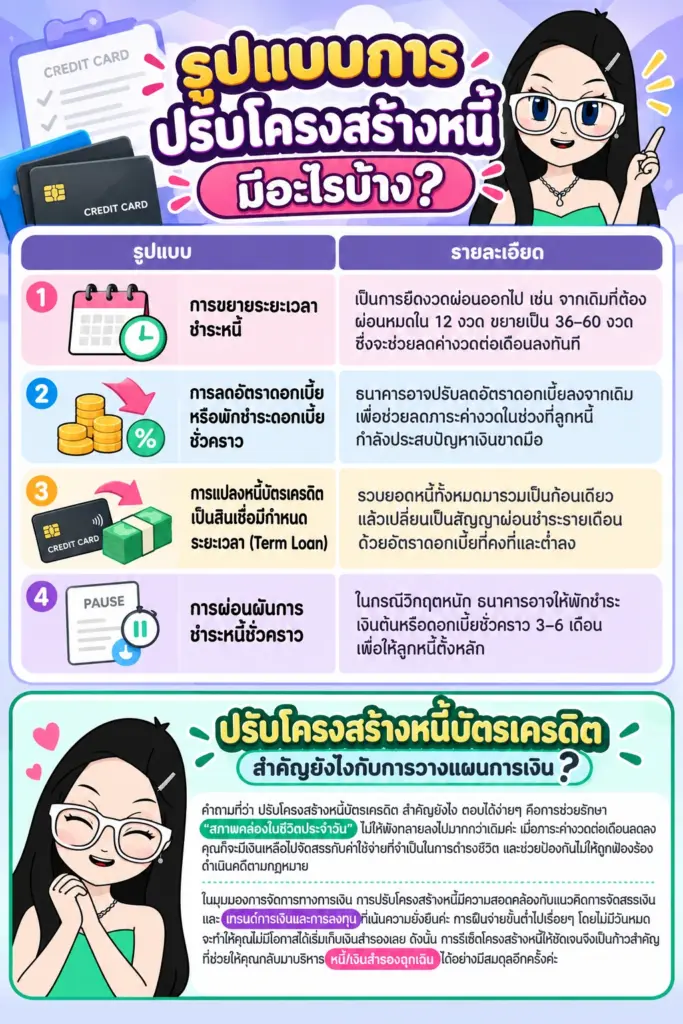 รูปแบบการปรับโครงสร้างหนี้ ปรับโครงสร้างหนี้บัตรเครดิต มีอะไรบ้าง รูปแบบการปรับโครงสร้างหนี้
