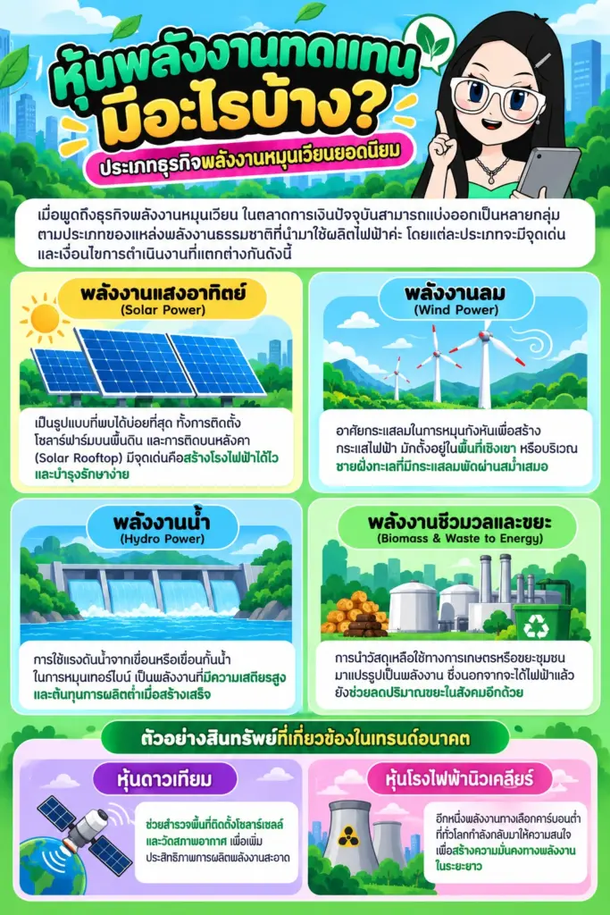 หุ้นพลังงานทดแทน สรุปประเภทธุรกิจพลังงานหมุนเวียนยอดนิยม
